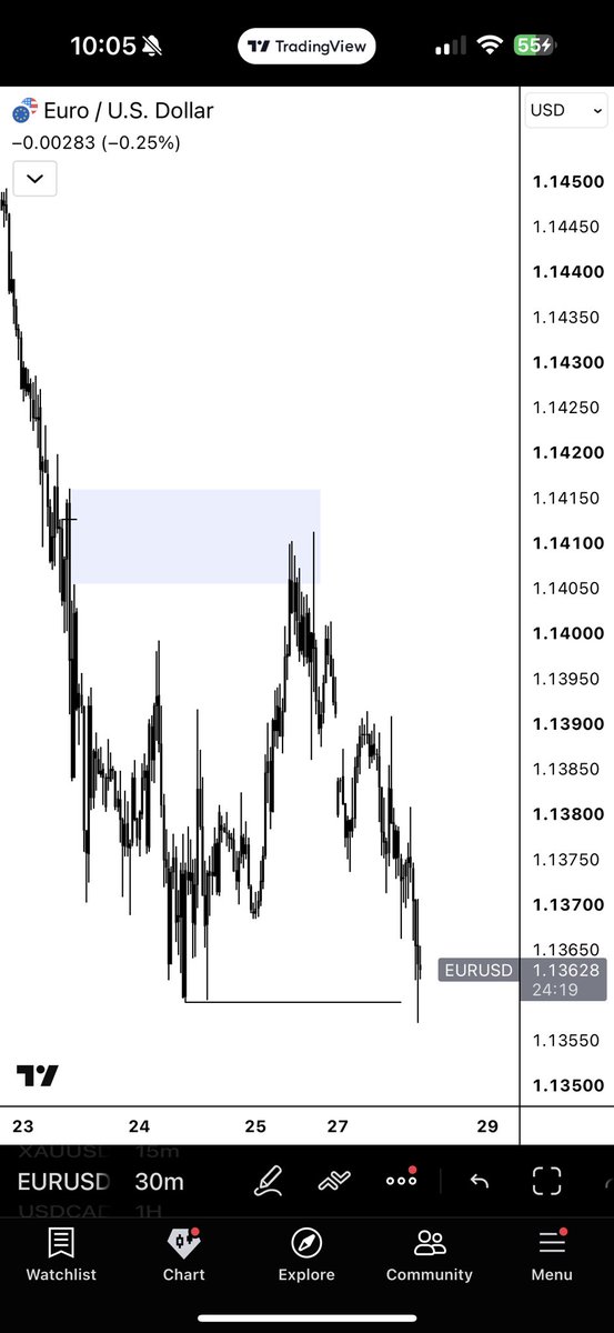 marcotrades tweet picture