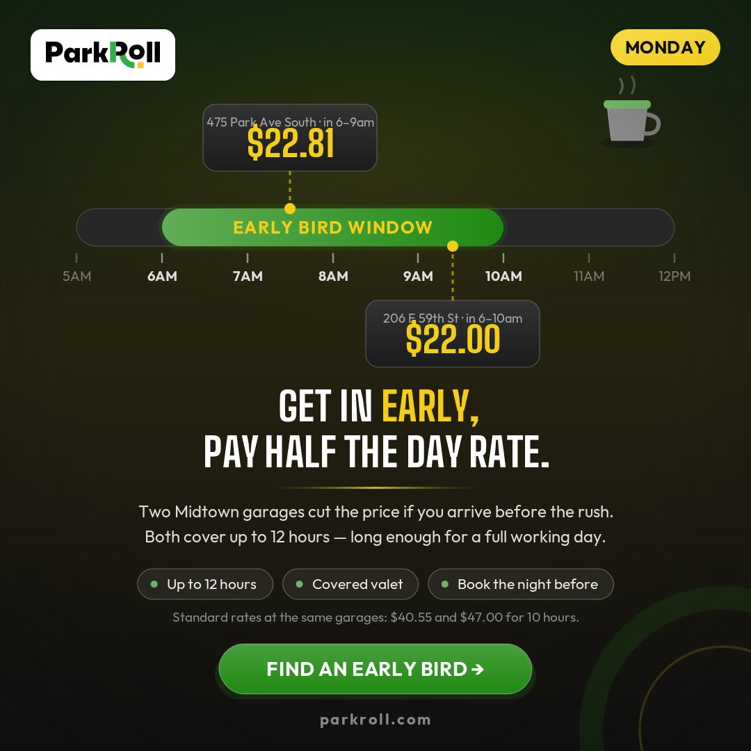 ParkrollUSA's tweet photo. Midtown early bird: in between 6 and 9am, park 12 hours for $22.81. The same garage charges $40.55 for 10 hours if you turn up late → https://t.co/YvMbEAAZVH
#NYCParking #Commuting #Midtown #ParkAndRoll https://t.co/dUbs1fsgGl