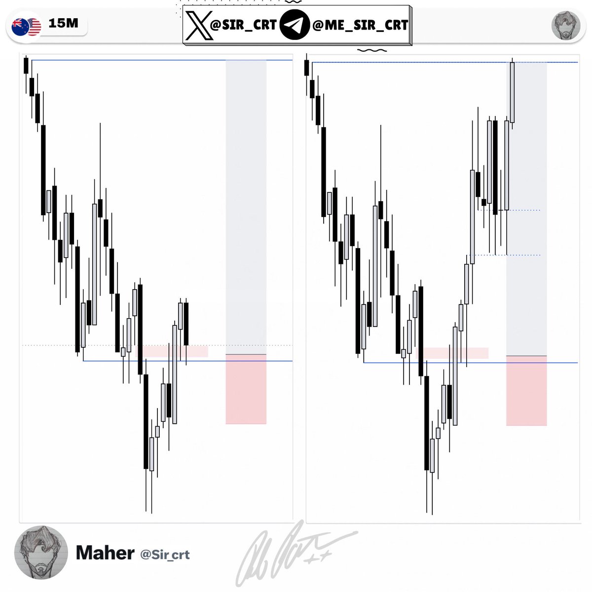 Sir_crt's tweet photo. $NZDUSD 🇳🇿|🇺🇸 

(Longs) +4.5RR

4H CRT + Key Level (CE Wick + PDL) 🔑 

Entry 15m (IFVG) targeting the range high🧘🏻

All credits for my mentor: @Romeotpt https://t.co/1qELOi2NVK