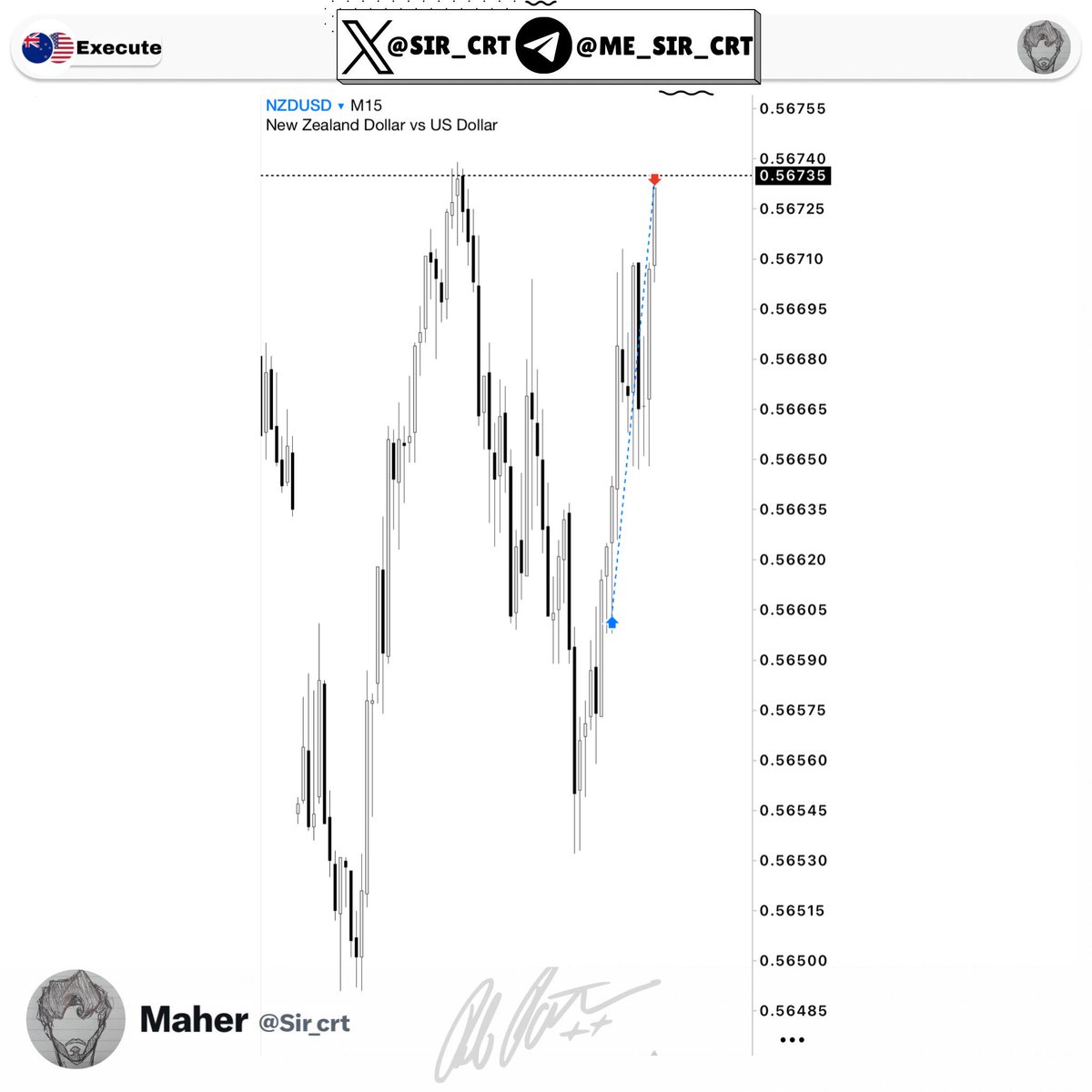 Sir_crt's tweet photo. $NZDUSD 🇳🇿|🇺🇸 

(Longs) +4.5RR

4H CRT + Key Level (CE Wick + PDL) 🔑 

Entry 15m (IFVG) targeting the range high🧘🏻

All credits for my mentor: @Romeotpt https://t.co/1qELOi2NVK