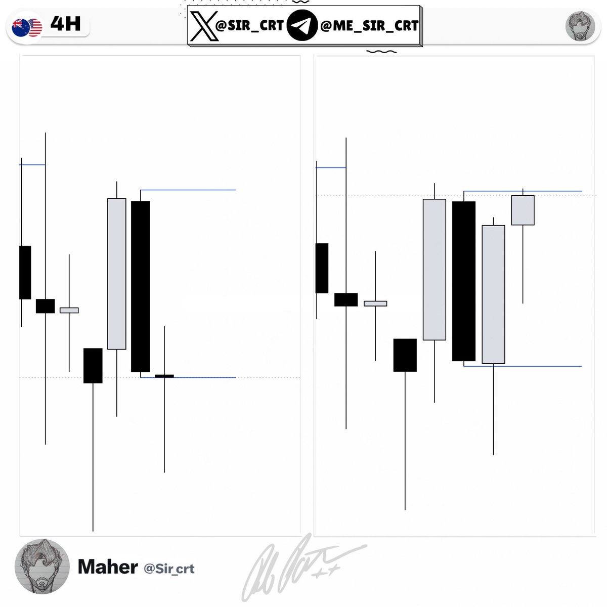 Sir_crt's tweet photo. $NZDUSD 🇳🇿|🇺🇸 

(Longs) +4.5RR

4H CRT + Key Level (CE Wick + PDL) 🔑 

Entry 15m (IFVG) targeting the range high🧘🏻

All credits for my mentor: @Romeotpt https://t.co/1qELOi2NVK