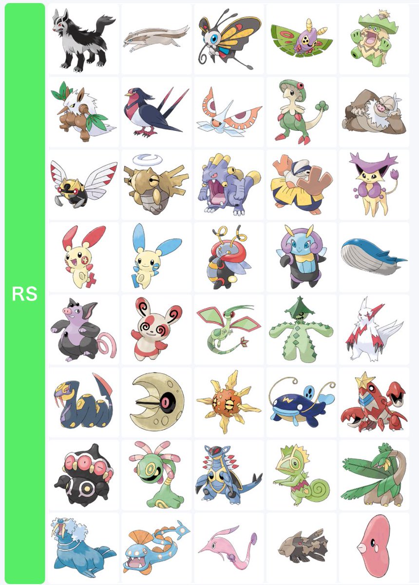 dolphin2Pokemon's tweet photo. チャンピオンズ未実装ポケこんなもん？
メガ.伝説.幻.UB.パラドックス抜き
雑切り取り。他に見やすいサイトとかあるかも… リプ続き
#ポケチャン
#ポケモンチャンピオンズ https://t.co/PgGIALEhWi
