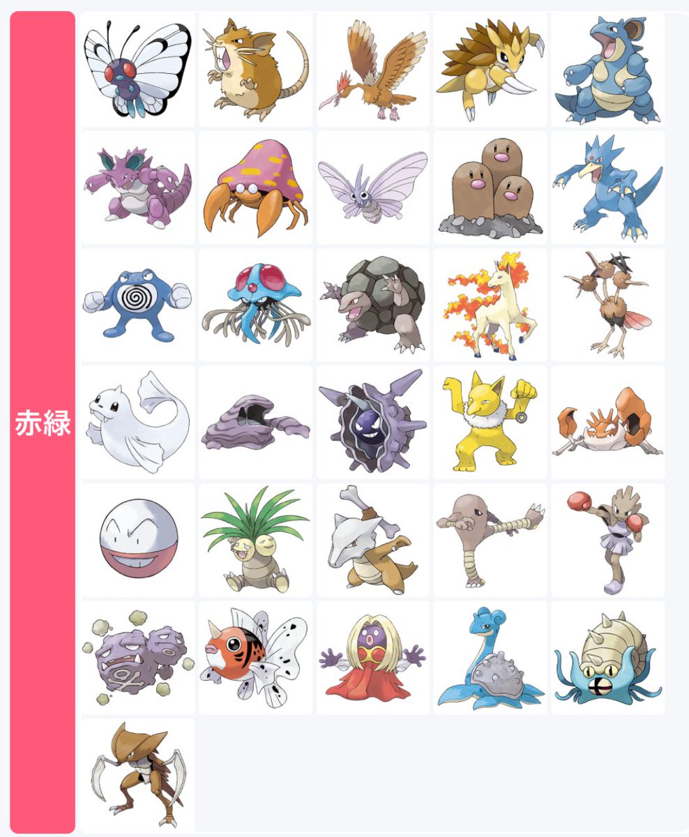 dolphin2Pokemon's tweet photo. チャンピオンズ未実装ポケこんなもん？
メガ.伝説.幻.UB.パラドックス抜き
雑切り取り。他に見やすいサイトとかあるかも… リプ続き
#ポケチャン
#ポケモンチャンピオンズ https://t.co/PgGIALEhWi