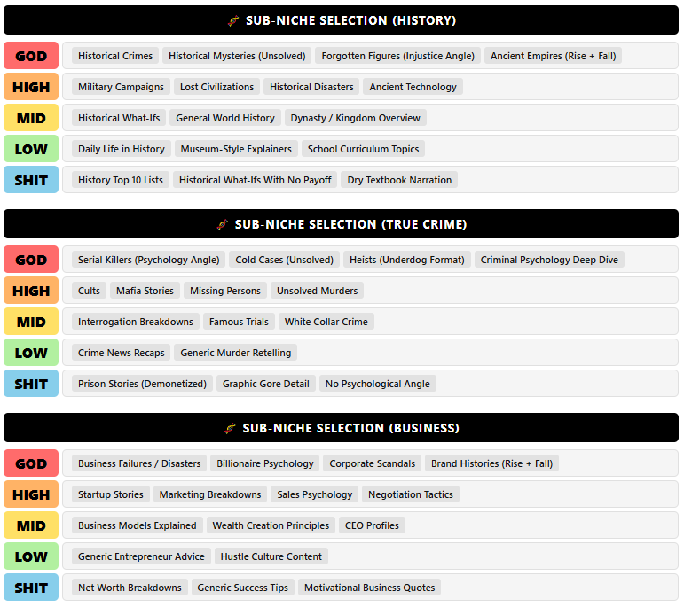 successfaceless's tweet photo. sub niches tier lists https://t.co/s5Lnm8FNj3