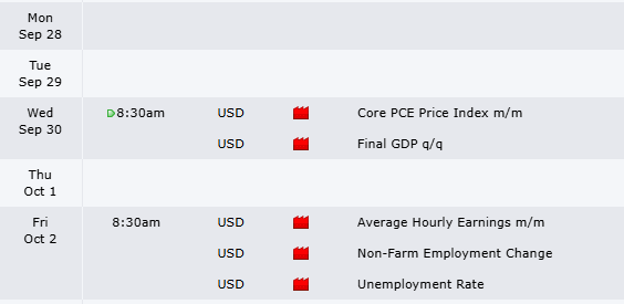TrdwZer0's tweet photo. Economic Calendar Overview 📰

Monday:  Trade Day☑️
Tuesday : Trade Day☑️
Wednesday: High Impact News
Thursday: Trade Day ☑️
Friday: NFP ⛔ https://t.co/L2SPb7SsDi