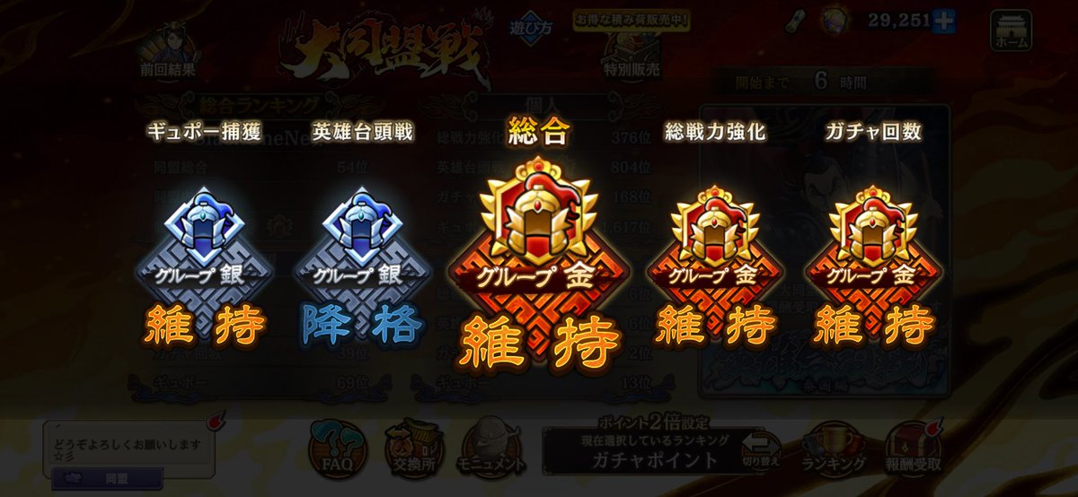 K_ThanksShanks's tweet photo. チクショ〜
英雄台頭戦804位で降格した😭
もう少し頑張らないとか😭
#キングダム乱 https://t.co/twN8bCh40w