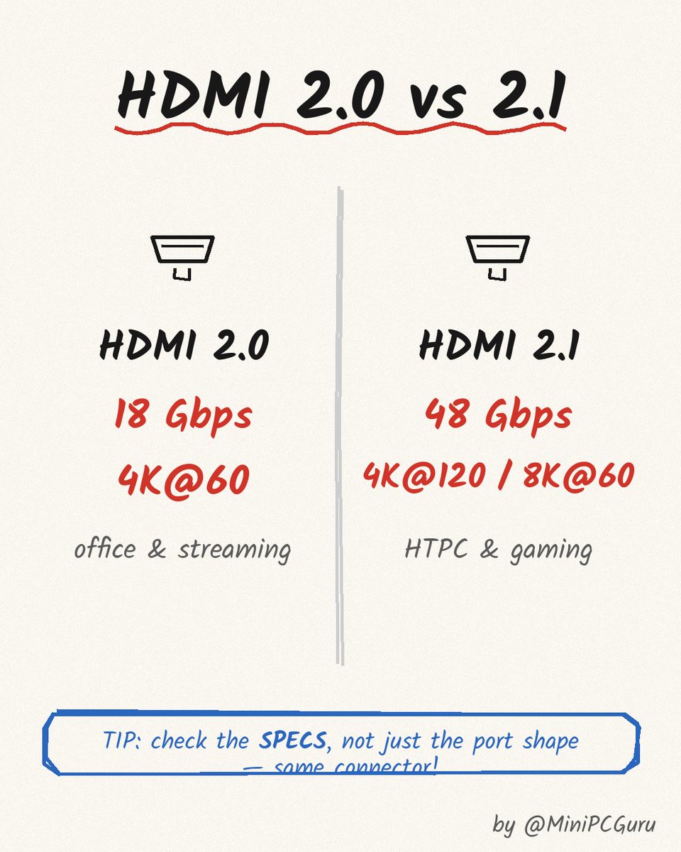 MiniPCGuru's tweet photo. Same port shape. Very different cable. 🔌 https://t.co/xrg2czY0Vr