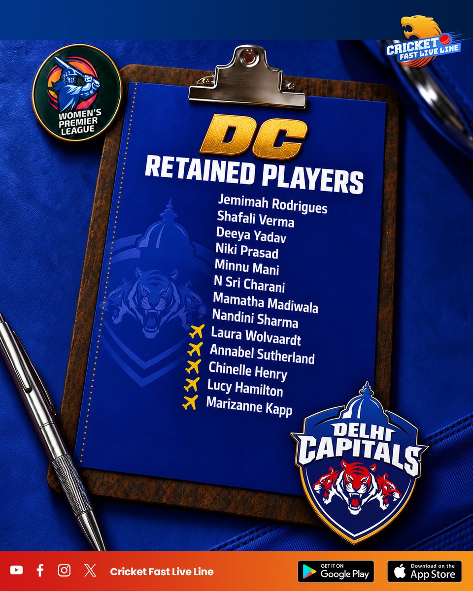 cfll_official's tweet photo. The WPL retention lists are in! 🏏🔥

RCB, Delhi Capitals, Gujarat Giants, Mumbai Indians and UP Warriorz have secured their core players ahead of the new season. 

.

.

#WPL #WomensPremierLeague #WPLRetention #RCBWomen #DelhiCapitalsWomen #GujaratGiants #MumbaiIndiansWomen https://t.co/gYzyLjxHfq