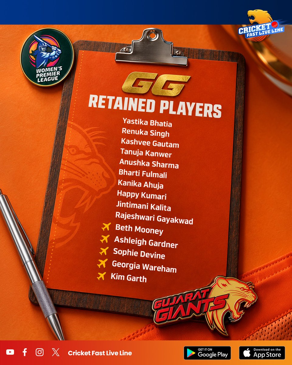cfll_official's tweet photo. The WPL retention lists are in! 🏏🔥

RCB, Delhi Capitals, Gujarat Giants, Mumbai Indians and UP Warriorz have secured their core players ahead of the new season. 

.

.

#WPL #WomensPremierLeague #WPLRetention #RCBWomen #DelhiCapitalsWomen #GujaratGiants #MumbaiIndiansWomen https://t.co/gYzyLjxHfq