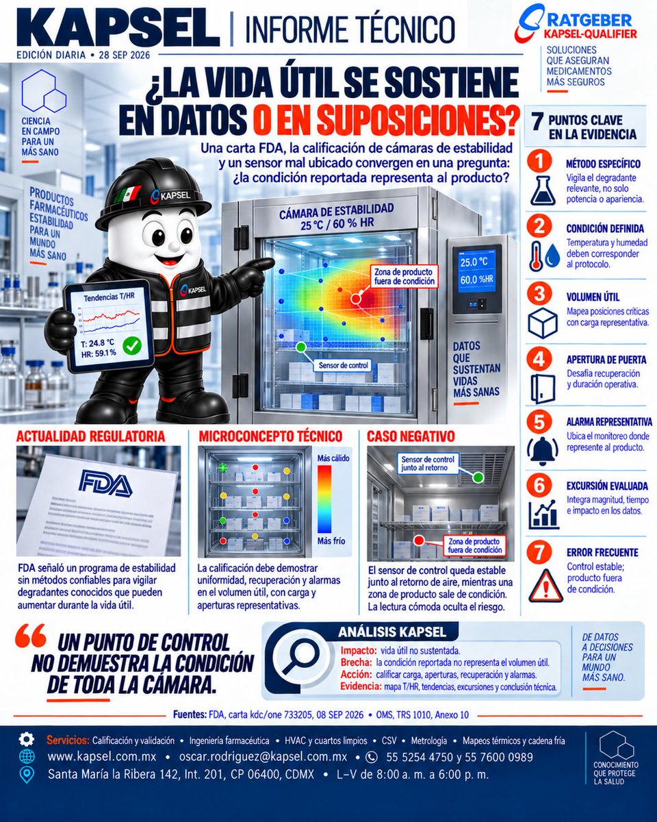 kapsel3's tweet photo. Estabilidad: un sensor junto al retorno no demuestra la condición de toda la cámara. Califica volumen útil, carga, aperturas, recuperación y alarmas. Fuente: FDA 733205 y OMS TRS 1010. https://t.co/HkQMUU1zfI | oscar.rodriguez@kapsel.com.mx | 55 5254 4750 / 55 7600 0989 https://t.co/Fz2BiZkEbe