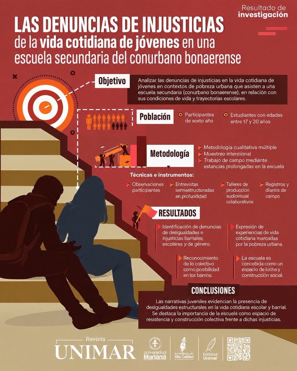 unimareditorial's tweet photo. 📚 ¿Qué injusticias atraviesan los jóvenes? El artículo analiza desigualdades en barrios, escuela y género desde sus propias voces. 

Conoce la investigación:https://t.co/uAT5YbZF2W

#EditorialUnimar #Investigación #Juventudes #Educación #RevistaUNIMAR https://t.co/9cXkv8hZqY
