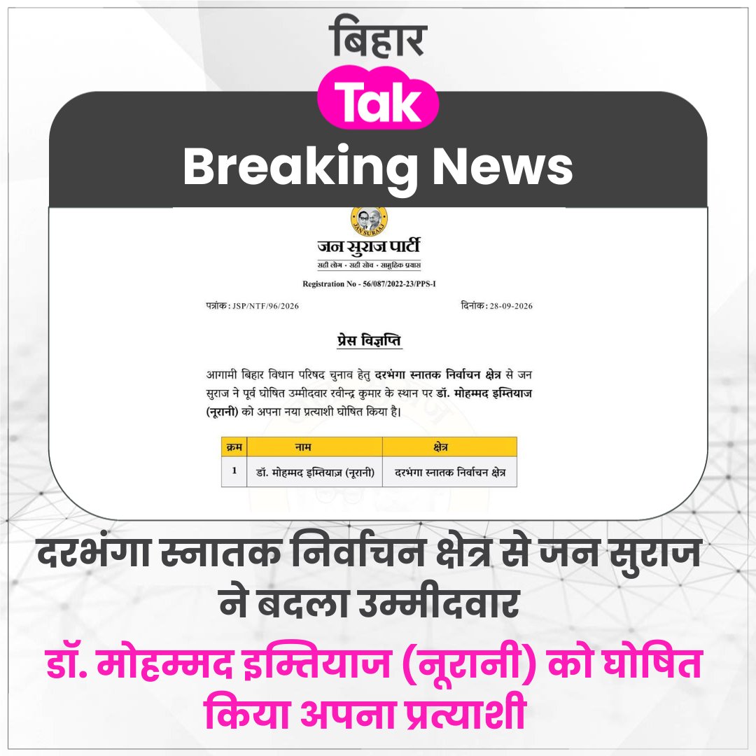 BiharTakChannel's tweet photo. दरभंगा स्नातक निर्वाचन क्षेत्र से जन सुराज ने बदला उम्मीदवार
डॉ. मोहम्मद इम्तियाज (नूरानी) को घोषित किया अपना प्रत्याशी https://t.co/TExVAIEfhK