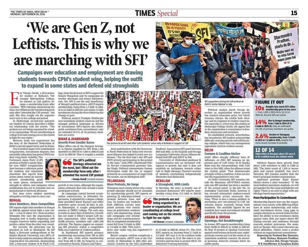 KanjilalSupti10's tweet photo. Is Gen Z turning Left?

The Times of India reports that after CJP protests, in particular, SFI - Students' Federation of India is drawing the young, both political and apolitical.

- In Bengal, its membership has gone up from 7 lakh last year to 8 lakh.
- In Bihar, from 1,205 in 2023-24 to 12,113 in 2025-26.
- In Keralam, it has gone up from 15.5 lakh to 16 lakh.

[via: Charmy Harikrishnan]