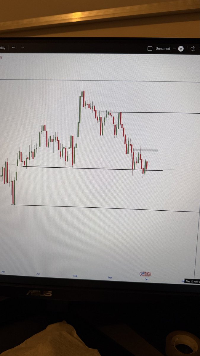 ka6am6's tweet photo. I’ll take a short cut on US30. I’ll see how it goes tomorrow. SWING #ForexMarket #us30 #trader https://t.co/95t9IfjaEJ