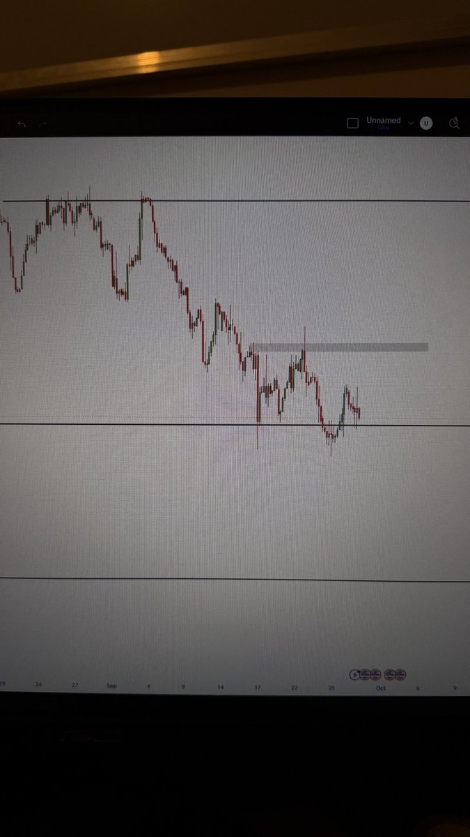 ka6am6's tweet photo. I’ll take a short cut on US30. I’ll see how it goes tomorrow. SWING #ForexMarket #us30 #trader https://t.co/95t9IfjaEJ