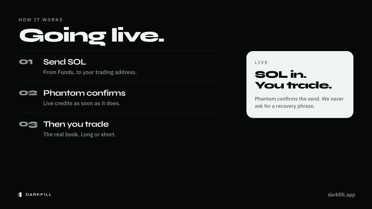 DarkFillApp's tweet photo. How to place a live trade: 

Switch from Paper > Live.

Open Funds, type how much SOL you want to send, and confirm the transaction in Phantom. https://t.co/3WLNGbljWN