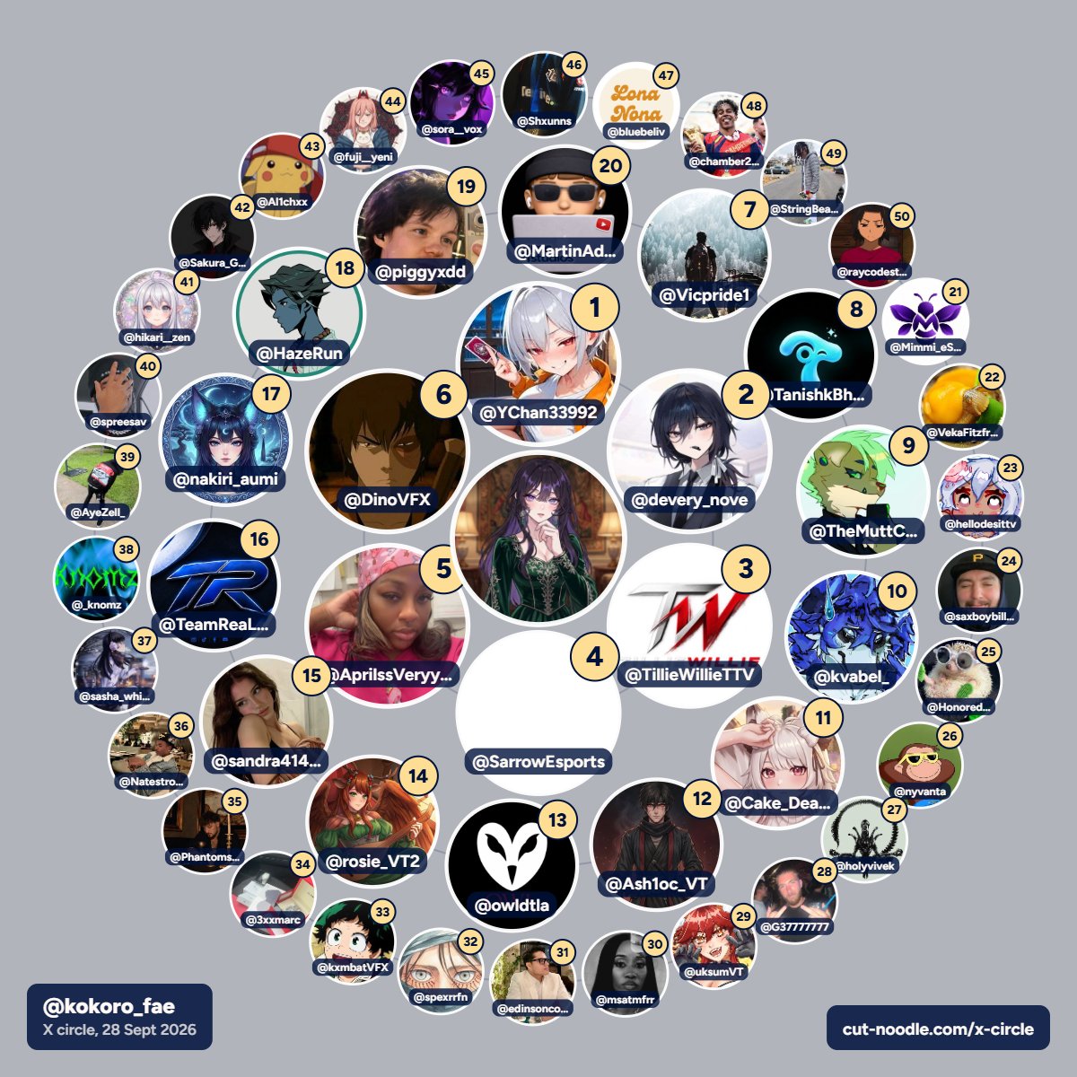 kokoro_fae's tweet photo. the rings don't lie https://t.co/eAuqGnrQ4n