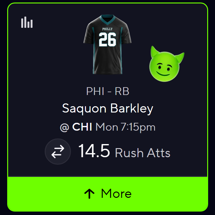 MikeBPicks's tweet photo. PRIZEPICKS NFL POTD 🏈🔥

SAQUON BARKLEY “O” 14.5 RUSH ATTEMPTS

CHECK REPLIES FOR MY REASONING ⬇️ https://t.co/RO7UcYoDRU