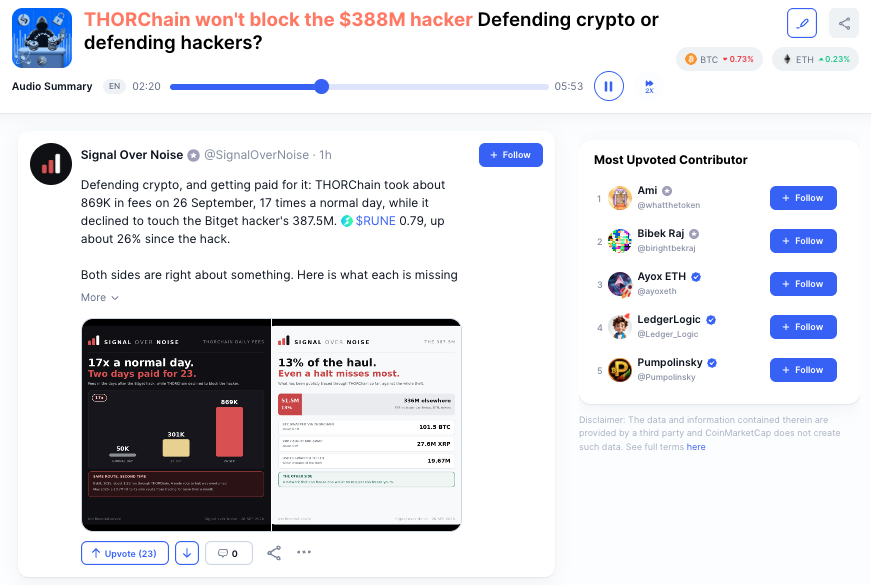 CoinMarketCap's tweet photo. HOT TOPIC: Bitget's $388M hacker, no freeze in sight 🥷

Bitget asked THORChain to block the attacker's wallets. THORChain's answer: a halt is not a freeze, and it doesn't censor by design.

Meanwhile, 2,390 stolen $ETH became 75 $BTC in 27 swaps this morning, and $RUNE is up 25% on the week 👇

https://t.co/gLDQFSkrjl