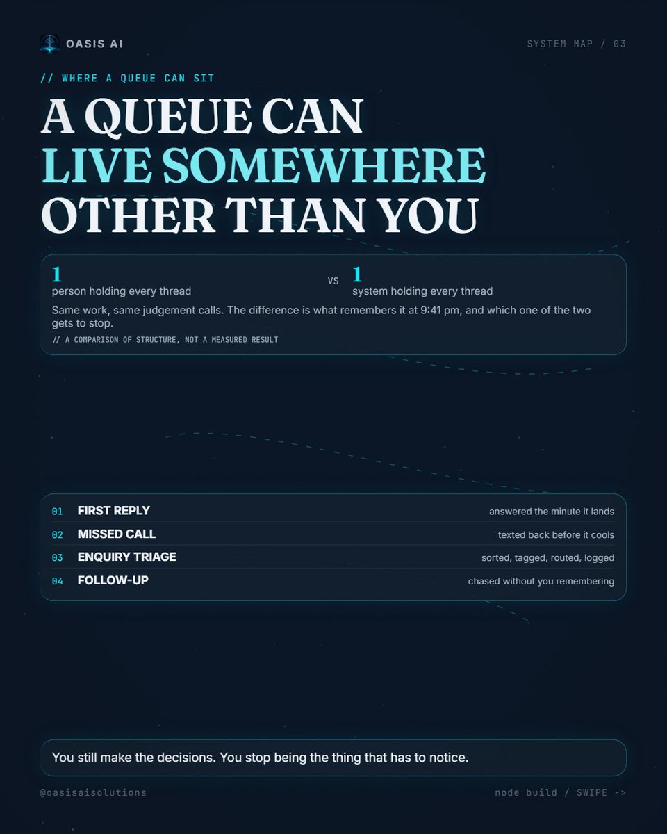 Conaugh90210's tweet photo. The sound isn't the problem. The problem is that every missed call, form fill and late DM ends at the same person, and your body worked that out before you did. https://t.co/qYfIKIttVk