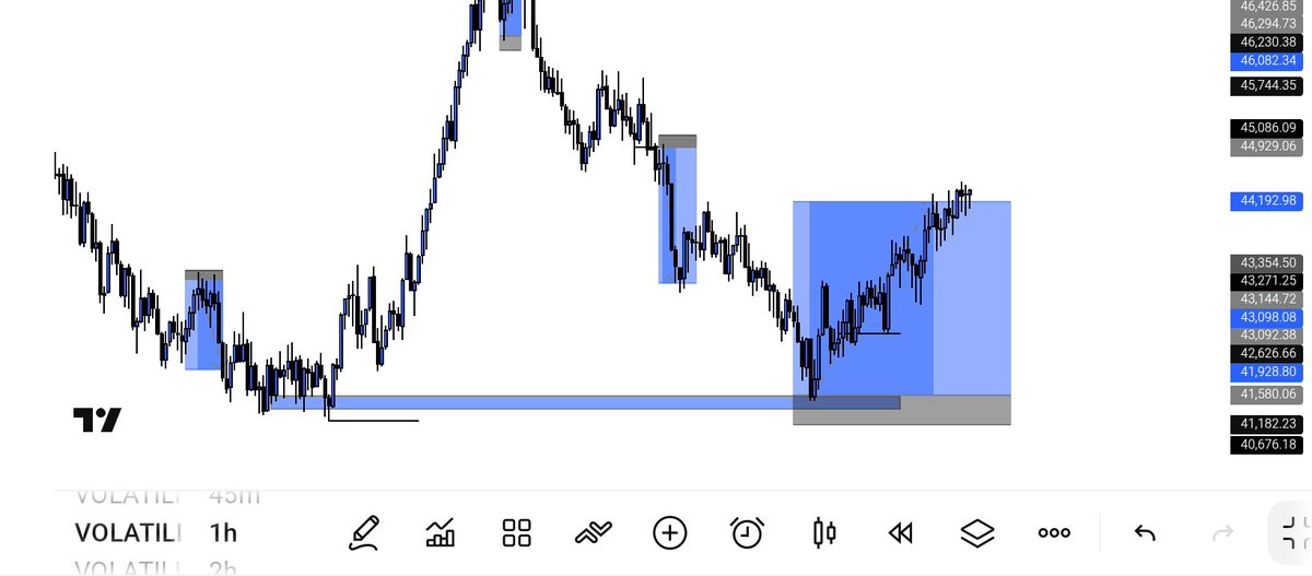 idris_bay_fx's tweet photo. Volatility 75 TP done โ
7 RR
Some thing every thing
#momsonn #tradinglife https://t.co/bJqhF2yahq