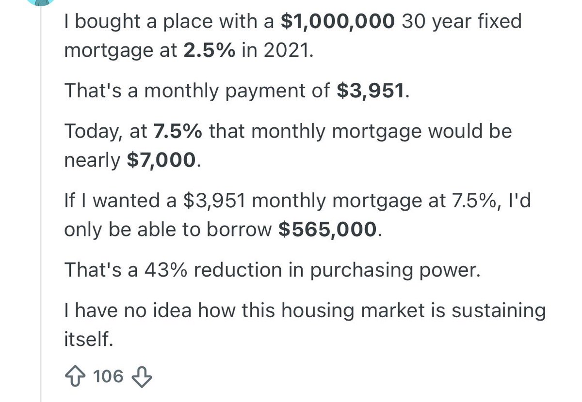 market_sleuth's tweet photo. Today 30yr mortgage rates hit 7.5%. This post from Reddit shows how that’s a 43% reduction in purchasing power in just 5yrs. 🤯 https://t.co/dPIxjVCqop