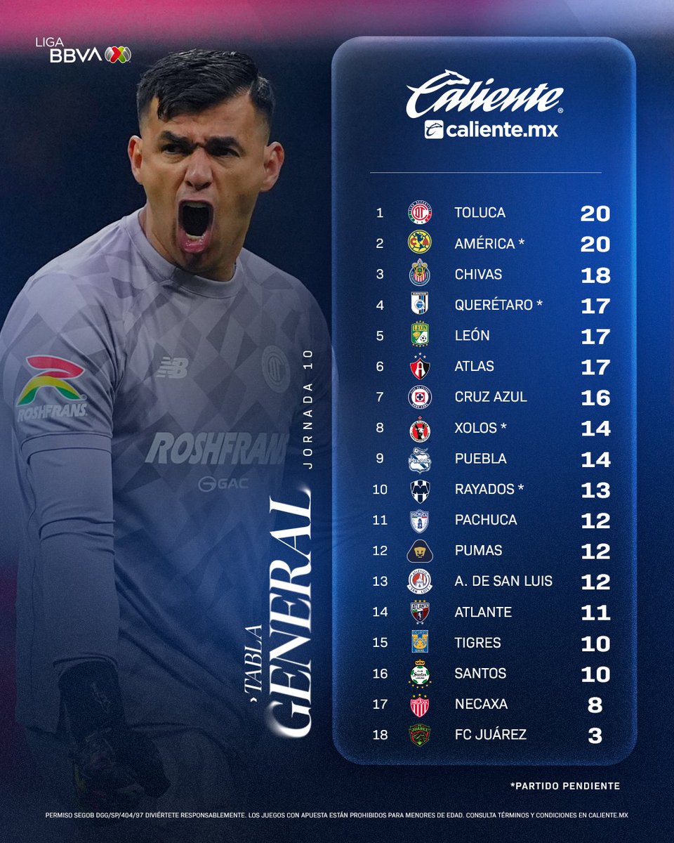 Antonio_Nelli's tweet photo. #Toluca y #América comparten la cima del #Apertura2026 https://t.co/wHjzG3vBgu