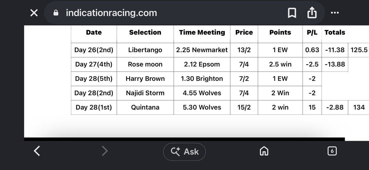 oggieoddball's tweet photo. @Scottytipss Please explain to all you’re haters if harry brown come 2nd 3rd or 4th how much profit would they get back? https://t.co/CK5OyBPvXX
