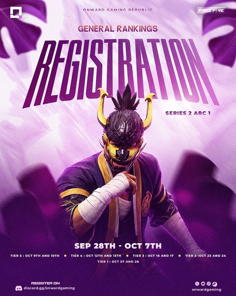 onward_gaming's tweet photo. OGR FREE FIRE GENERAL RANKINGS | SERIES 2 — ARC 1

The race for the crown begins this October

5 Tiers. One battlefield. Points, rankings &amp; bragging rights on the line

📅 Oct 9–28 

📲 Register: https://t.co/ggIvOQNnWL https://t.co/FUXK6WNuLM