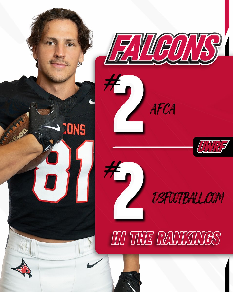 UWRFFalcons's tweet photo. 🏈 @uwrffootball is ranked No. 2⃣ in both the AFCA Coaches Poll and https://t.co/knjl8jgfkD Top 25 this week!

The Falcons open WIAC play on the road this Saturday at No. 6/7 UW-Whitewater.

#FFT #D3FB https://t.co/bqUYq9bugn