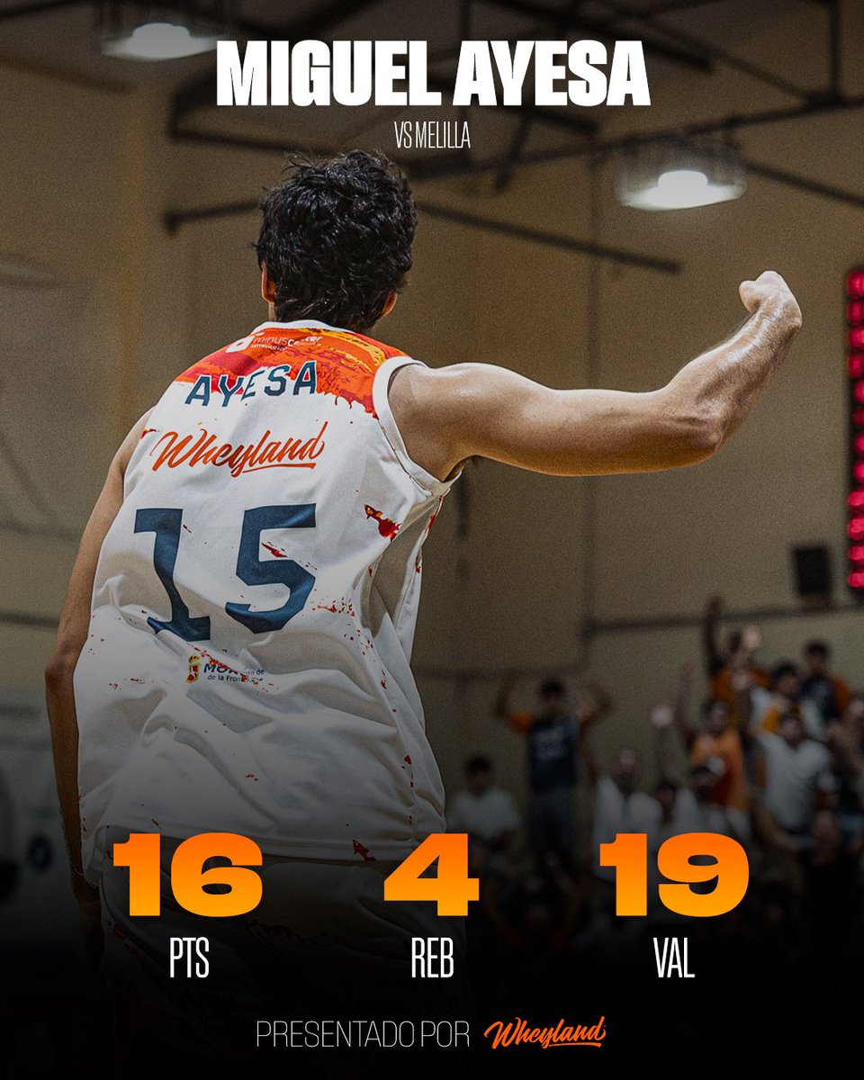 cbmoron's tweet photo. Miguel Ayesa firma una gran actuación ante Melilla Baloncesto y se convierte en el Jugador Wheyland del Partido:

​📊 16 pts | 4 reb | 19 val

​¡Enhorabuena, Miguel! 💪🧡 https://t.co/pWx7GBIK9u
