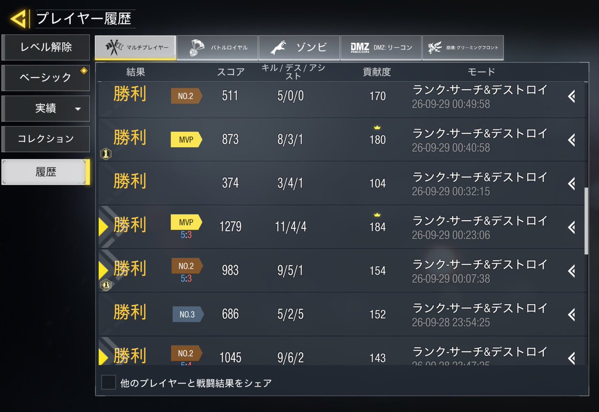 fuumin_kuso's tweet photo. 16勝2敗か〜2敗悔しい...すみまへん。 https://t.co/HTGSco4XWo