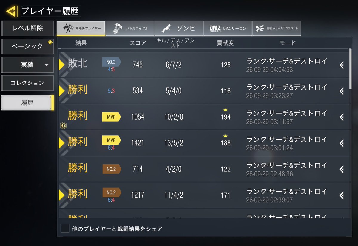fuumin_kuso's tweet photo. 16勝2敗か〜2敗悔しい...すみまへん。 https://t.co/HTGSco4XWo