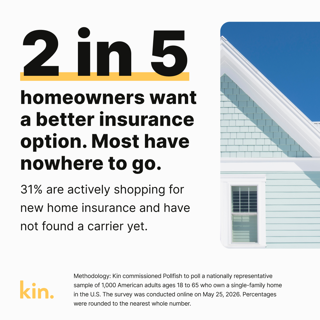 KIN's tweet photo. "Customers should be looking for carrier partners who are willing to help them find the exact right amount of coverage rather than forcing unnecessary coverage.”Kin's 2026 Midyear Homeownership Report: https://t.co/PWnFIx4C0y https://t.co/L0Yd10owFN