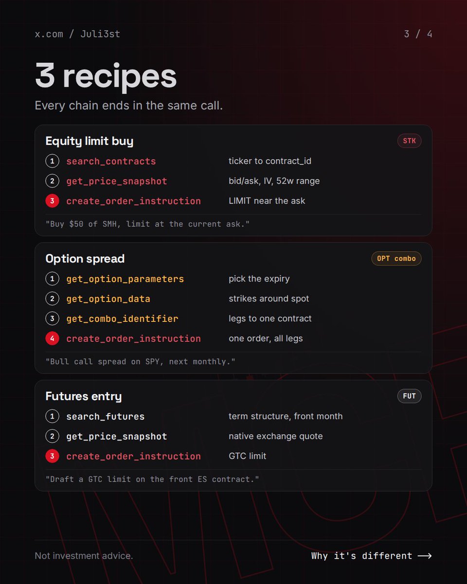 Juli3st's tweet photo. Interactive Brokers just opened its brokerage to AI agents

Official MCP server. 34 tools. And one endpoint that changes the game:

create_order_instruction

Analysis → real order in one call. You still approve every trade.

Anatomy + 3 recipes 👇 bookmark it. https://t.co/8sq0FrbiVv