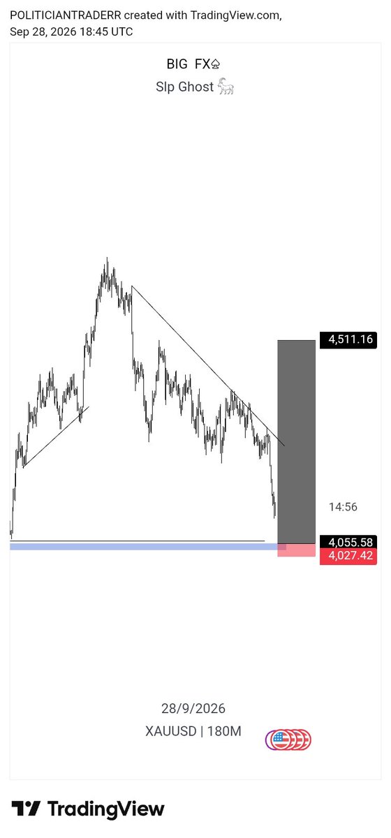liquidatorbigfx's tweet photo. #GOLD Outlook 🏌
Eyes 👀 on the chart🦅📊 https://t.co/CsYfr8uNQZ
