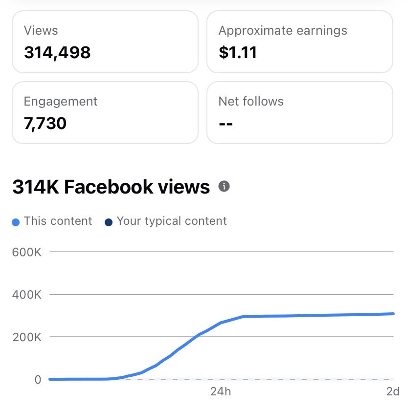 nmaterwhthppns's tweet photo. jangan lupa juga aktifin crossposting di fb pro, potensi juga oke bgt, dapet dollar dan dapet duit dari hasil link affiliate juga. semangat ngonten! https://t.co/RsKMxKYomU