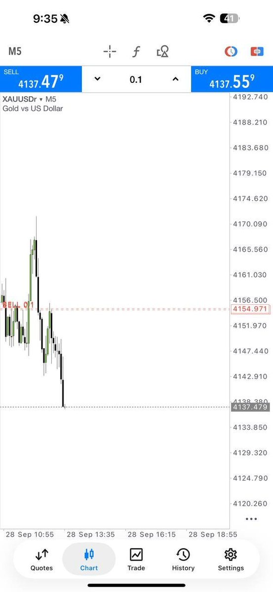 musa_fx78's tweet photo. 💰 Members are making profits daily.
Why keep thinking while others keep earning? 📈

🚀 Join now and start your journey to consistent profits.
👉https://t.co/u0r38ZFpZD
#Forex #XAUUSD #GoldTrading #ForexSignals #ProfitDaily #JoinNow #TradingSuccess https://t.co/qrLm4jJOvz