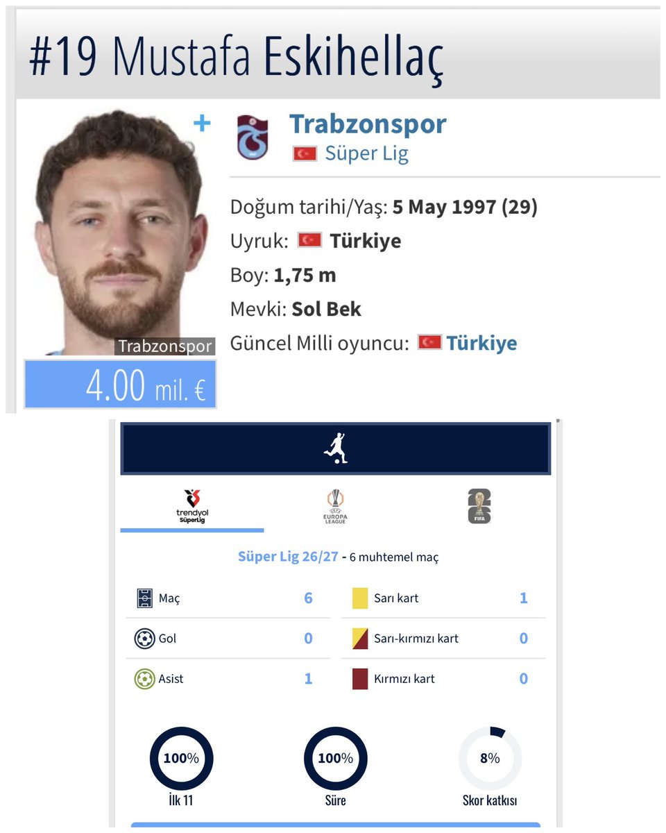 omerkarakastv's tweet photo. Size, Millî Takım’daki forma adaletinden ufacık bir anekdot aktarayım. Mustafa Eskihellaç, Galatasaray ya da Fenerbahçe’de oynasaydı onu 11’den indirecek yiğit göremezdin. Ama Trabzonspor forması giyiyorsa mesele farklılaşıyor maalesef. 

Siz böyle devam ettikçe bu gemi su almaya devam edecek.