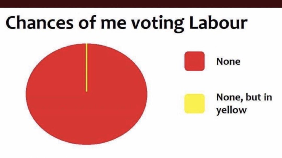 pantsboobybums's tweet photo. @UKLabour https://t.co/kqeCnx1Uuk
