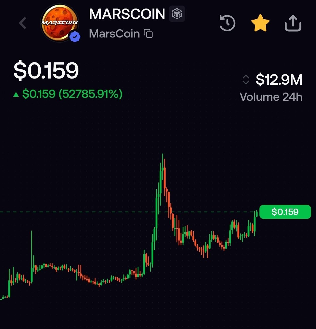 acenoot's tweet photo. $MARSCOIN is up 40% since I introduced it.
Do you still not trust me? 🧠

My FOMO account 👇

Trade with me on fomo and get 10% off fees!

https://t.co/yCQEa9ISsB https://t.co/6kmjZEDUu2