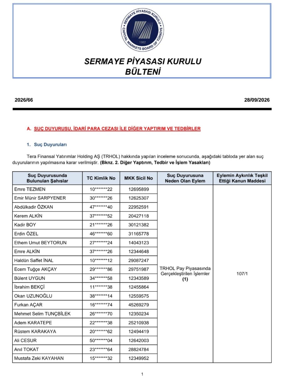 Piyasa4K's tweet photo. 🔴 SON DAKİKA| SPK, Tera Finansal Yatırımlar Holding A.Ş. pay piyasasında piyasa dolandırıcılığı niteliğinde işlem gerçekleştiren 37 kişi hakkında suç duyurusunda bulundu.

▪️Emre TEZMEN
▪️Emir Münir SARPYENER
▪️Abdülkadir ÖZKAN
▪️Kerem ALKİN
▪️ Kadir BOY
▪️Erdin ÖZEL
▪️Ethem Umut BEYTORUN
▪️Emre ALKİN
▪️Haldun Saffet İNAL
▪️Ecem Tuğçe AKÇAY
▪️Bülent UYGUN
▪️İbrahim BEKÇİ
▪️Okan UZUNOĞLU
▪️Furkan AÇAR
▪️Mehmet Salim TUNÇBİLEK
▪️Adem KARATEPE
▪️Rüstem KARAKAYA
▪️Ali CESUR
▪️Anıl TOKAT
▪️Mustafa Zeki KAYAHAN
▪️Sibel GÖKALP
▪️Şemsihan KARACA
▪️Ömer ERYILMAZ
▪️Mehmet Nuri GÖKALP
▪️Neda SOYDAN
▪️Ayşe Seher AYDIN
▪️Enes YAZICI
▪️Feryal KÖKER
▪️Müjdat EDE
▪️Nilgül SARIÇALI
▪️Oğuzhan ÖZERKAYA
▪️Onur GÖĞEBAKAN
▪️Orçun Berkay KAYA
▪️Ahmet ÖZCAN
▪️Halil İbrahim EGE
▪️Muhammed YARIZ
▪️Sezai BEKGÖZ

#TRHOL