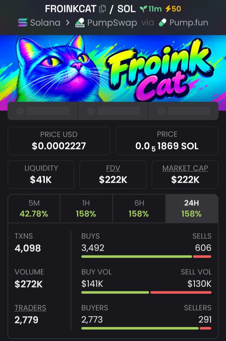cryptonice001's tweet photo. 2x profit from my call on $FROINKCAT

8VxaJHWP9NGYVDeYexGXXbmpmoiVXNvspjqtkbZUpump https://t.co/XoP9S6KCMe