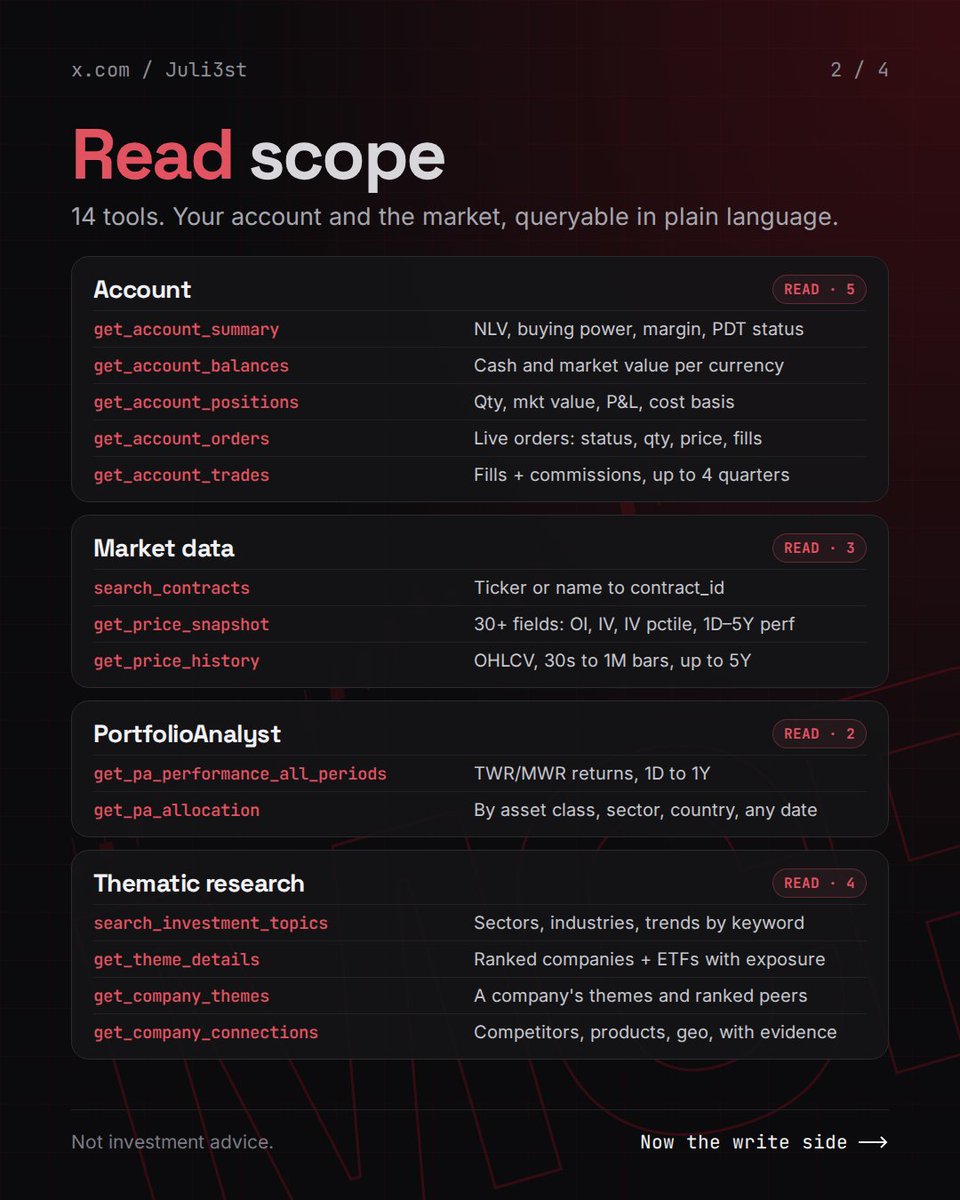 Juli3st's tweet photo. .@IBKR just opened its entire brokerage to AI agents 🔌

Official MCP server. 34 tools. 9 domains. $0 extra. Zero API keys.

Your broker is now a tool call.

Full scope map below 👇 bookmark it before you build. https://t.co/4YotrJvj9r