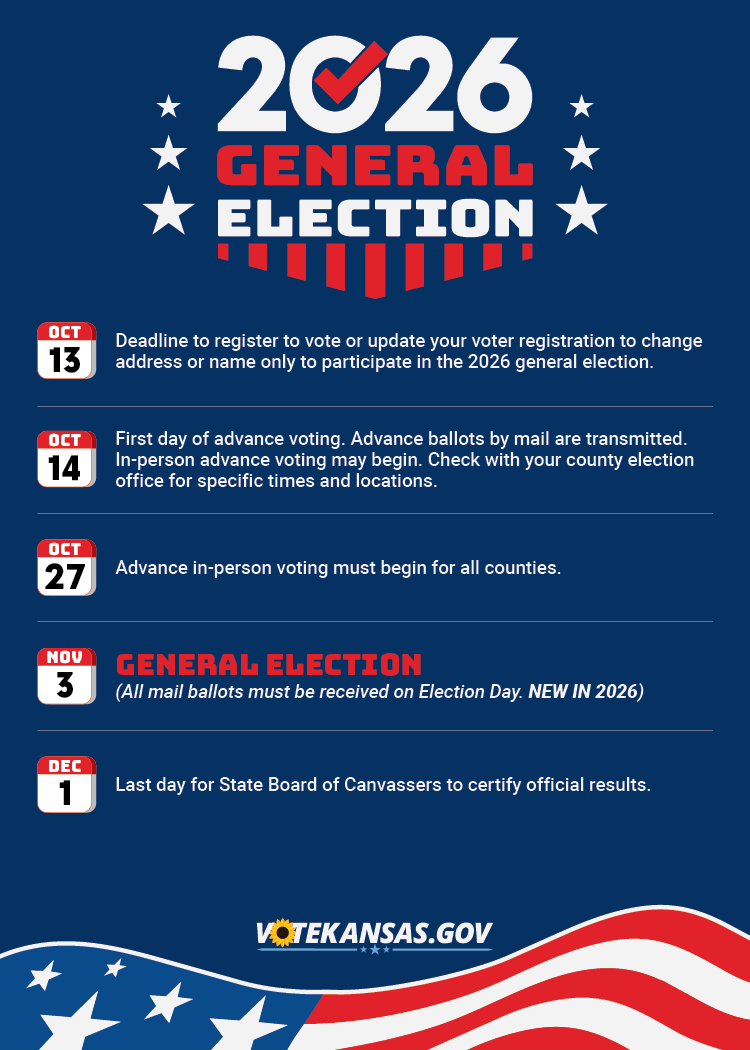 KansasSOS's tweet photo. #ksleg #kselections https://t.co/glOzgQQ2Q1