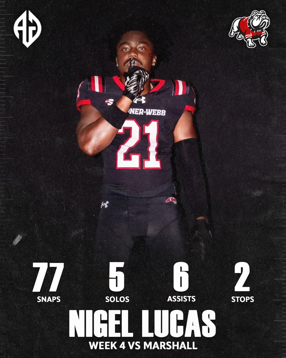 AGEDITS32's tweet photo. Nigel Lucas vs. Marshall 📈

11 total tackles
5 solos
6 assists
77 snaps

Productive night for the Gardner-Webb DB.

@nigel_lucas1 https://t.co/nlDzYcLlZa