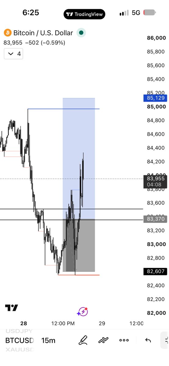 raymondfx_5's tweet photo. With all the stop loss wey I give btc say make he use cruise inside,it stopped me out and moved in my direction 😭😂 Una sure say forex never dey end so?😂💔 https://t.co/0HnHJcsMgr