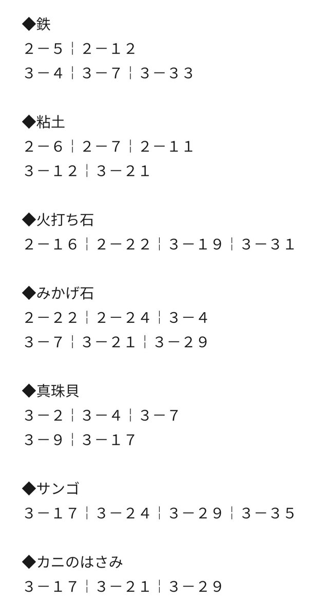 Sa__0328_'s tweet photo. ▒ぱずぎり 育成用アイテム 入手場所一覧

自分用まとめPart2

記載順は適当ですが、大まかに材木・生物由来系→食材系→鉱物・海洋系→レアアイテム系で並んでいます https://t.co/azu7ThhFY9