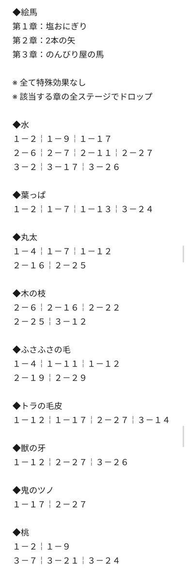 Sa__0328_'s tweet photo. ▒ぱずぎり 育成用アイテム 入手場所一覧

自分用まとめPart2

記載順は適当ですが、大まかに材木・生物由来系→食材系→鉱物・海洋系→レアアイテム系で並んでいます https://t.co/azu7ThhFY9
