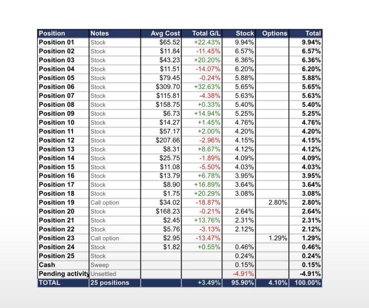NickMemo17's tweet photo. Just dropped a portfolio update in the chat for my paid subs! https://t.co/6t2orn1mWo